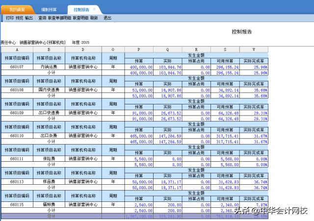 10分钟看懂财务三张表,看完再也不求人(纯干货,深度总结)-第12张图片-90博客网 10分钟看懂财务三张表,看完再也不求人(纯干货,深度总结)-第12张图片-90博客网