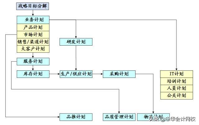 10分钟看懂财务三张表,看完再也不求人(纯干货,深度总结)-第8张图片-90博客网 10分钟看懂财务三张表,看完再也不求人(纯干货,深度总结)-第8张图片-90博客网