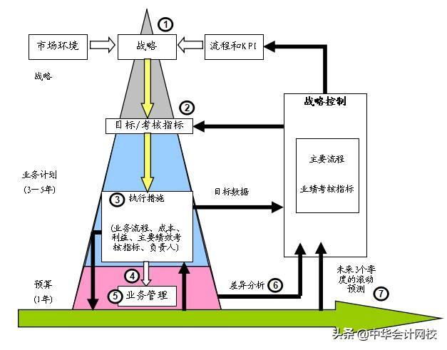 10分钟看懂财务三张表,看完再也不求人(纯干货,深度总结)-第7张图片-90博客网 10分钟看懂财务三张表,看完再也不求人(纯干货,深度总结)-第7张图片-90博客网