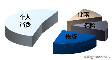 10分钟看懂财务三张表,看完再也不求人(纯干货,深度总结)-第17张图片-90博客网 10分钟看懂财务三张表,看完再也不求人(纯干货,深度总结)-第17张图片-90博客网