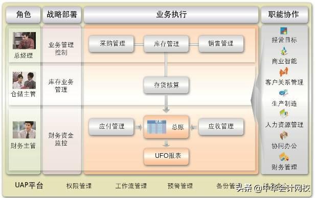 10分钟看懂财务三张表,看完再也不求人(纯干货,深度总结)-第20张图片-90博客网 10分钟看懂财务三张表,看完再也不求人(纯干货,深度总结)-第20张图片-90博客网