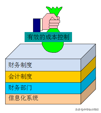 10分钟看懂财务三张表,看完再也不求人(纯干货,深度总结)-第18张图片-90博客网 10分钟看懂财务三张表,看完再也不求人(纯干货,深度总结)-第18张图片-90博客网