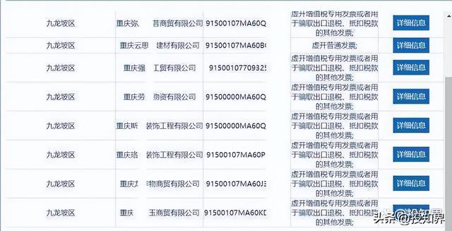 重庆56家企业被稽查！还在虚开发票？2022年最严税务稽查来了-第2张图片-90博客网