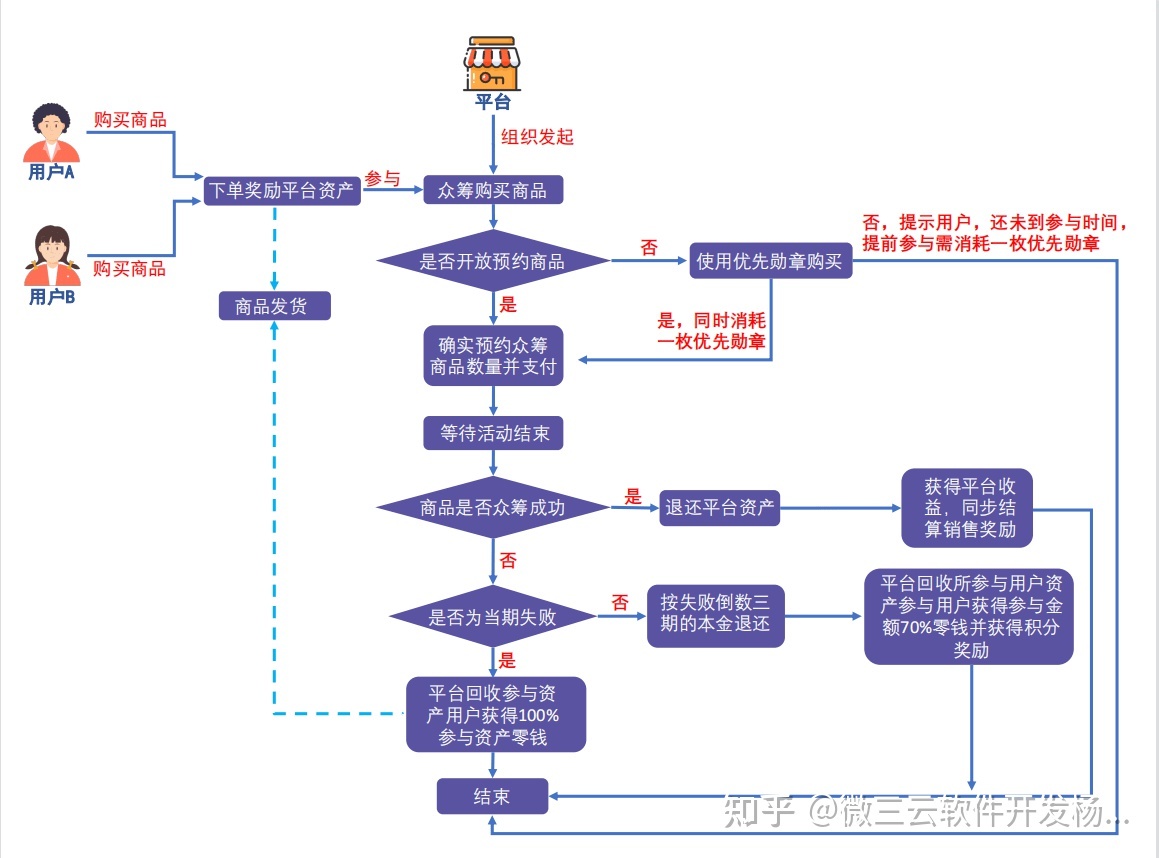 浅析泰山众筹的发展趋势，企业如何借力发力迈出更大一步 ... ...-第2张图片-90博客网