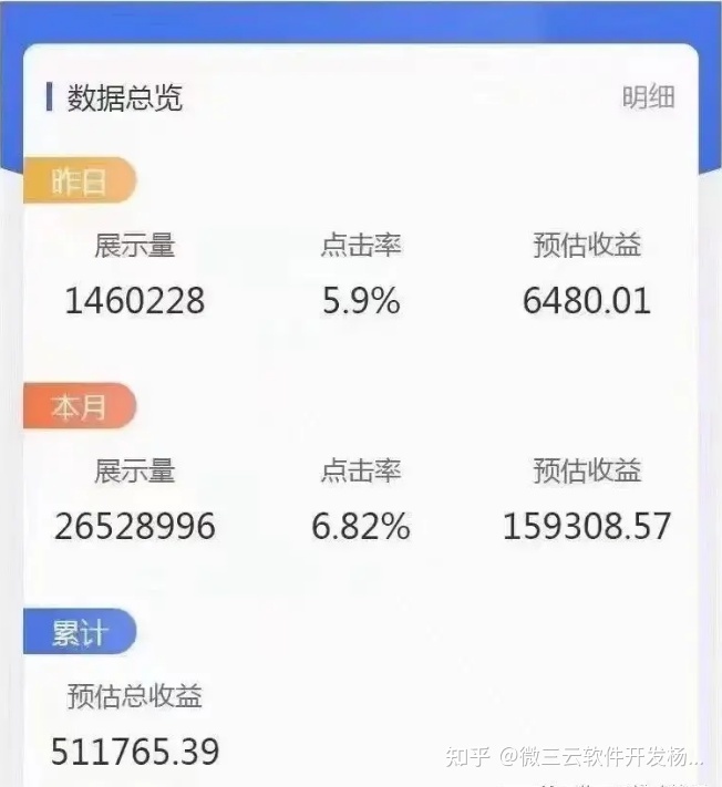 浅析泰山众筹的发展趋势，企业如何借力发力迈出更大一步 ... ...-第5张图片-90博客网