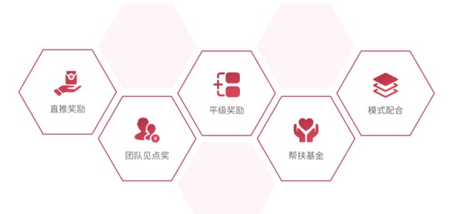 解读美丽天天秒最新升级模式-第2张图片-90博客网 解读美丽天天秒最新升级模式-第2张图片-90博客网