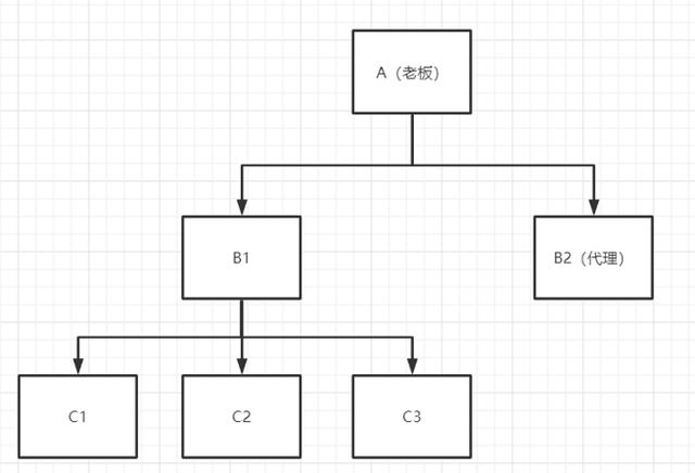 解读美丽天天秒最新升级模式-第4张图片-90博客网 解读美丽天天秒最新升级模式-第4张图片-90博客网
