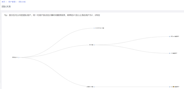 解读美丽天天秒最新升级模式-第8张图片-90博客网 解读美丽天天秒最新升级模式-第8张图片-90博客网