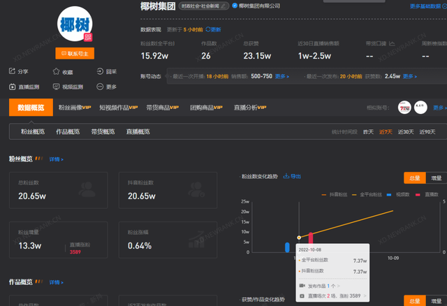 直播被骂上热搜，场均销售2500元，为什么说椰树还是赚到了？-第5张图片-90博客网