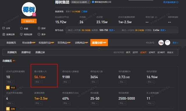 直播被骂上热搜，场均销售2500元，为什么说椰树还是赚到了？-第4张图片-90博客网