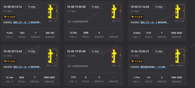 直播被骂上热搜，场均销售2500元，为什么说椰树还是赚到了？-第6张图片-90博客网