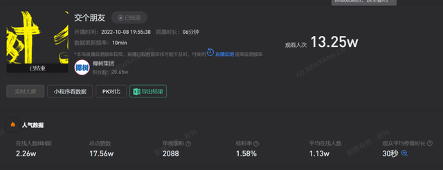 直播被骂上热搜，场均销售2500元，为什么说椰树还是赚到了？-第9张图片-90博客网