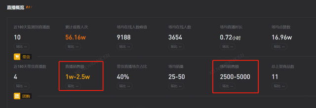 直播被骂上热搜，场均销售2500元，为什么说椰树还是赚到了？-第16张图片-90博客网