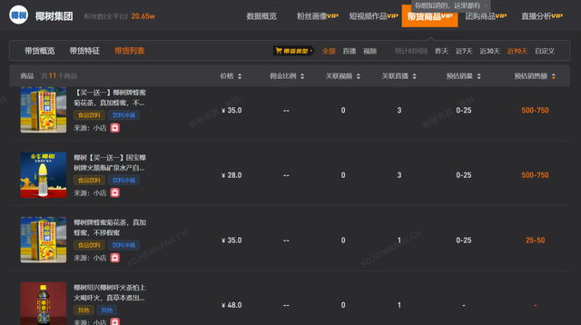 直播被骂上热搜，场均销售2500元，为什么说椰树还是赚到了？-第19张图片-90博客网