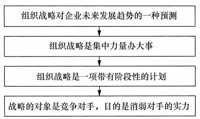 如何制定适合自己的企业战略-第3张图片-90博客网