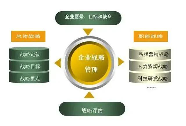 如何制定适合自己的企业战略-第2张图片-90博客网