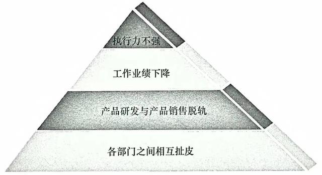 如何制定适合自己的企业战略-第5张图片-90博客网