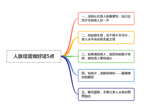 在人脉经营上做好这5点，得到贵人帮助，财富就会主动找上门-第1张图片-90博客网