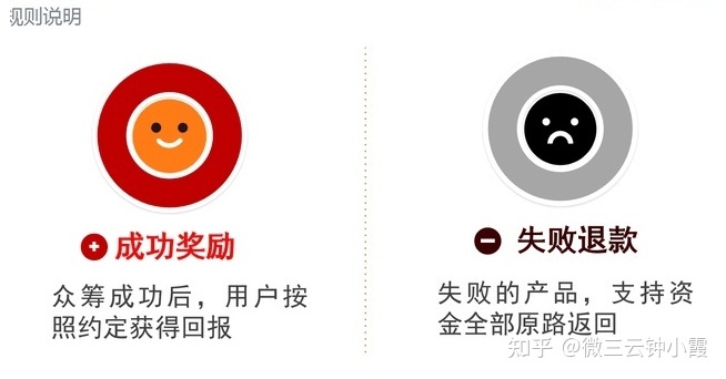 泰山众筹模式合法吗?2022泰山众筹的模式深度解析,微三 ...-第2张图片-90博客网 泰山众筹模式合法吗?2022泰山众筹的模式深度解析,微三 ...-第2张图片-90博客网
