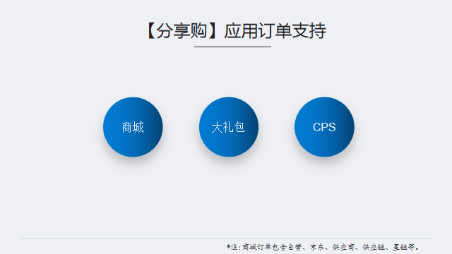 大经济环境影响，平台如何留存用户？分享购模式解析-第3张图片-90博客网