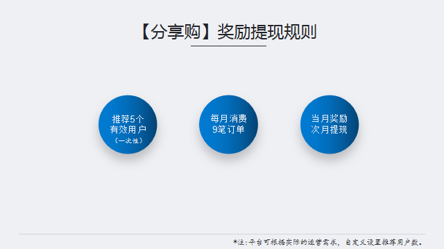大经济环境影响，平台如何留存用户？分享购模式解析-第5张图片-90博客网