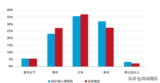 保险营销员四年人力腰斩，保险公司要凉凉了？-第4张图片-90博客网