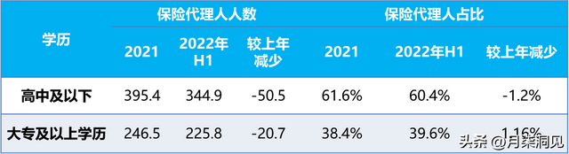 保险营销员四年人力腰斩，保险公司要凉凉了？-第3张图片-90博客网