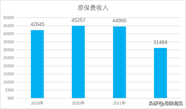 保险营销员四年人力腰斩，保险公司要凉凉了？-第2张图片-90博客网