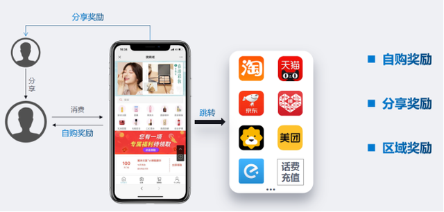 乐分享&分享购—帮你省钱又赚钱-第1张图片-90博客网