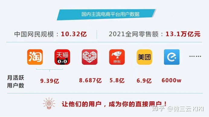 自带流量光环模式分享购，赋能企业，裂变客户，2022大热 ...-第7张图片-90博客网