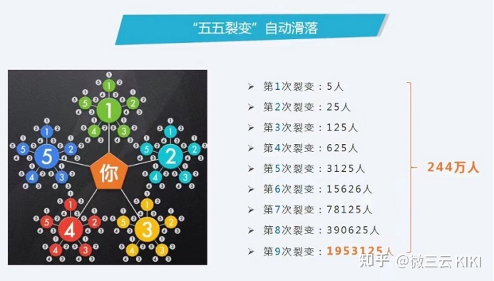 自带流量光环模式分享购，赋能企业，裂变客户，2022大热 ...-第5张图片-90博客网