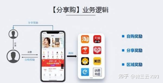 自带流量光环模式分享购，赋能企业，裂变客户，2022大热 ...-第2张图片-90博客网