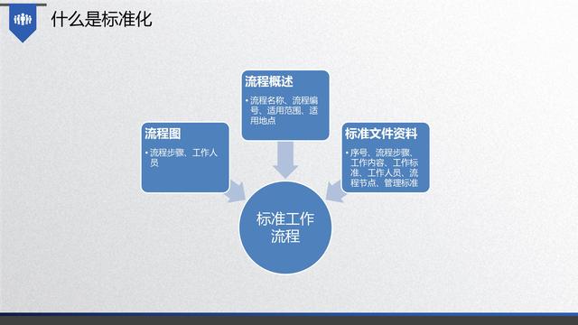 图解企业管理:流程管理-从认识到文化(值得收藏学习)-第11张图片-90博客网 图解企业管理:流程管理-从认识到文化(值得收藏学习)-第11张图片-90博客网