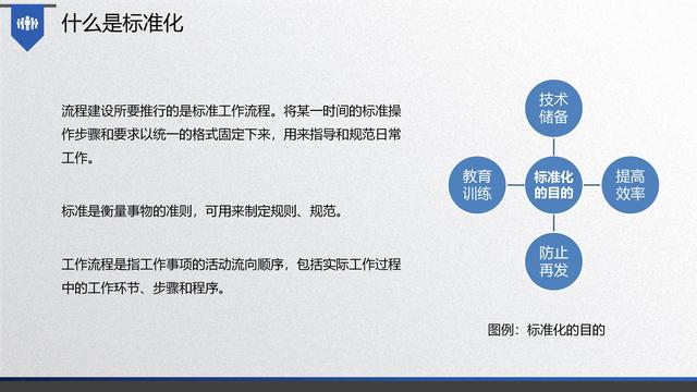 图解企业管理:流程管理-从认识到文化(值得收藏学习)-第10张图片-90博客网 图解企业管理:流程管理-从认识到文化(值得收藏学习)-第10张图片-90博客网