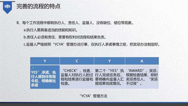 图解企业管理:流程管理-从认识到文化(值得收藏学习)-第7张图片-90博客网 图解企业管理:流程管理-从认识到文化(值得收藏学习)-第7张图片-90博客网