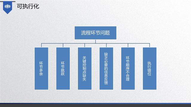 图解企业管理:流程管理-从认识到文化(值得收藏学习)-第24张图片-90博客网 图解企业管理:流程管理-从认识到文化(值得收藏学习)-第24张图片-90博客网