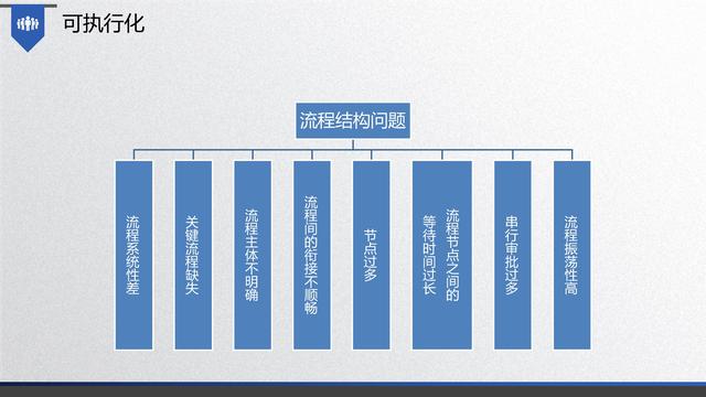 图解企业管理:流程管理-从认识到文化(值得收藏学习)-第23张图片-90博客网 图解企业管理:流程管理-从认识到文化(值得收藏学习)-第23张图片-90博客网