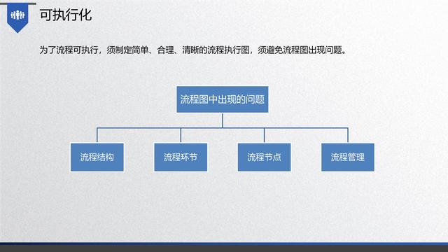 图解企业管理:流程管理-从认识到文化(值得收藏学习)-第22张图片-90博客网 图解企业管理:流程管理-从认识到文化(值得收藏学习)-第22张图片-90博客网