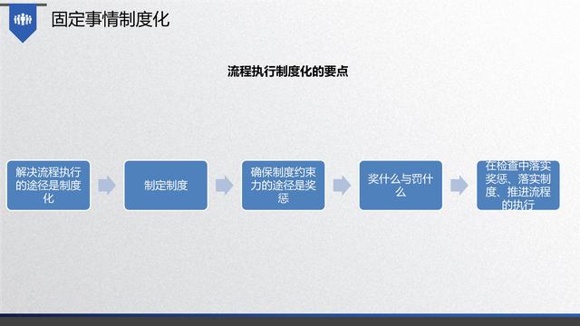 图解企业管理:流程管理-从认识到文化(值得收藏学习)-第21张图片-90博客网 图解企业管理:流程管理-从认识到文化(值得收藏学习)-第21张图片-90博客网