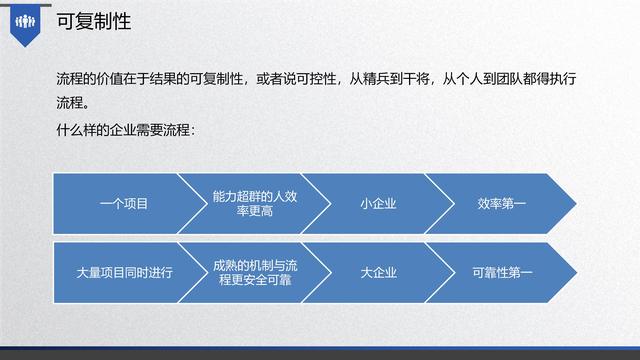 图解企业管理:流程管理-从认识到文化(值得收藏学习)-第27张图片-90博客网 图解企业管理:流程管理-从认识到文化(值得收藏学习)-第27张图片-90博客网