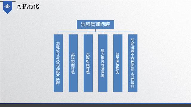 图解企业管理:流程管理-从认识到文化(值得收藏学习)-第26张图片-90博客网 图解企业管理:流程管理-从认识到文化(值得收藏学习)-第26张图片-90博客网