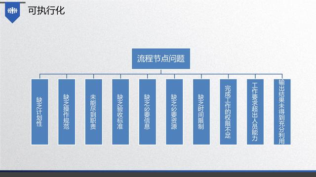 图解企业管理:流程管理-从认识到文化(值得收藏学习)-第25张图片-90博客网 图解企业管理:流程管理-从认识到文化(值得收藏学习)-第25张图片-90博客网