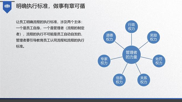 图解企业管理:流程管理-从认识到文化(值得收藏学习)-第33张图片-90博客网 图解企业管理:流程管理-从认识到文化(值得收藏学习)-第33张图片-90博客网