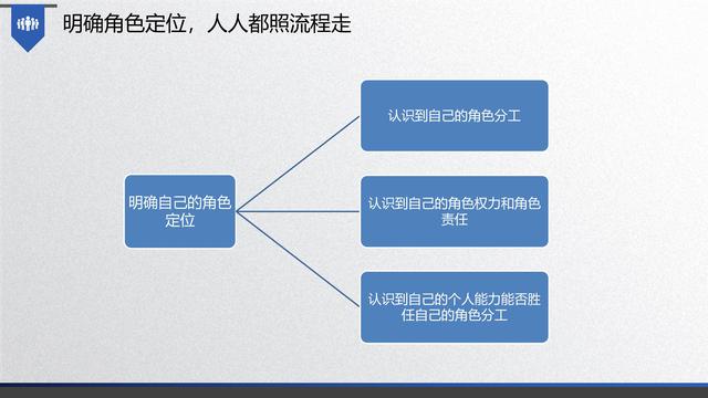 图解企业管理:流程管理-从认识到文化(值得收藏学习)-第37张图片-90博客网 图解企业管理:流程管理-从认识到文化(值得收藏学习)-第37张图片-90博客网