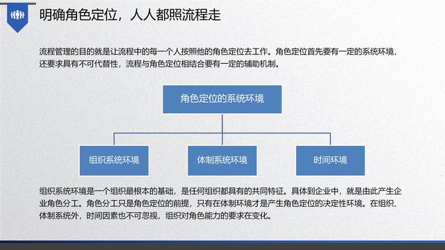 图解企业管理:流程管理-从认识到文化(值得收藏学习)-第35张图片-90博客网 图解企业管理:流程管理-从认识到文化(值得收藏学习)-第35张图片-90博客网