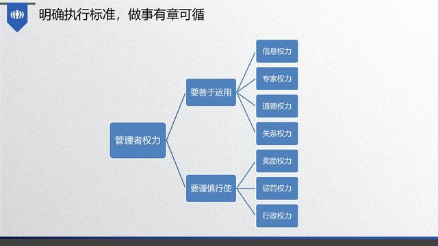 图解企业管理:流程管理-从认识到文化(值得收藏学习)-第34张图片-90博客网 图解企业管理:流程管理-从认识到文化(值得收藏学习)-第34张图片-90博客网
