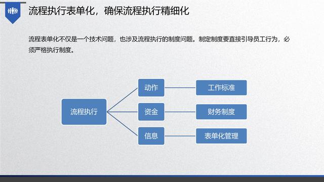 图解企业管理:流程管理-从认识到文化(值得收藏学习)-第38张图片-90博客网 图解企业管理:流程管理-从认识到文化(值得收藏学习)-第38张图片-90博客网