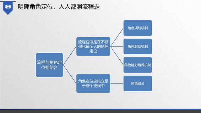 图解企业管理:流程管理-从认识到文化(值得收藏学习)-第36张图片-90博客网 图解企业管理:流程管理-从认识到文化(值得收藏学习)-第36张图片-90博客网