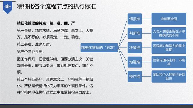 图解企业管理:流程管理-从认识到文化(值得收藏学习)-第40张图片-90博客网 图解企业管理:流程管理-从认识到文化(值得收藏学习)-第40张图片-90博客网