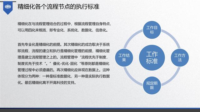 图解企业管理:流程管理-从认识到文化(值得收藏学习)-第41张图片-90博客网 图解企业管理:流程管理-从认识到文化(值得收藏学习)-第41张图片-90博客网